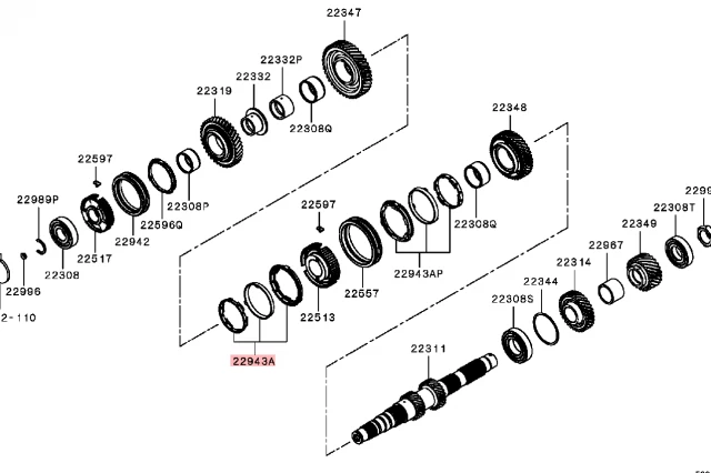 CONJUNTO DE ANILLAS DE SINCRONIZACION