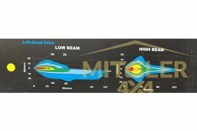 Faro principal LED 7� Homologado
